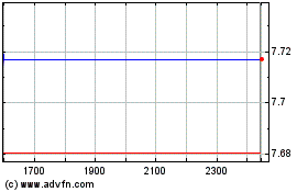 Ish Incl - Divのチャートをもっと見るにはこちらをクリック