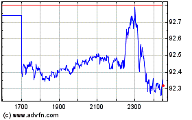 Ishr S&p 500 Mvのチャートをもっと見るにはこちらをクリック
