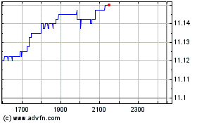 Wld Sri Eur Accのチャートをもっと見るにはこちらをクリック