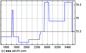 Elmos Semiconductorのチャートをもっと見るにはこちらをクリック