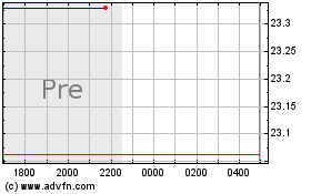 Cnic Ice US Carbon Neutr...のチャートをもっと見るにはこちらをクリック