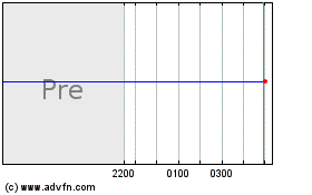 Inverse Cramer Tracker ETFのチャートをもっと見るにはこちらをクリック