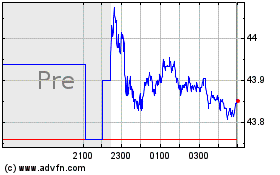 Vanguard FTSE Emerging M...のチャートをもっと見るにはこちらをクリック