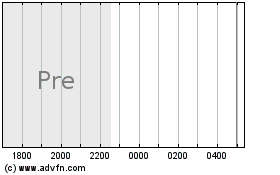 Dendriteのチャートをもっと見るにはこちらをクリック