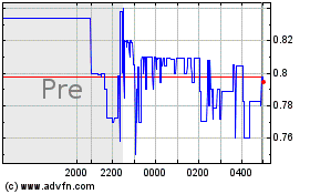 Mainz BioMed NVのチャートをもっと見るにはこちらをクリック