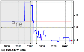 Oxbridge Reのチャートをもっと見るにはこちらをクリック