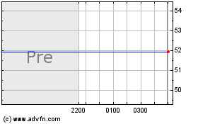 AXS 2X PFE Bear Daily ETFのチャートをもっと見るにはこちらをクリック