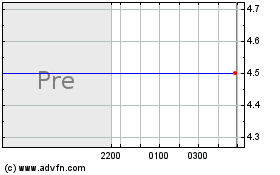 Rand Logistics Unit 10/26/08 (MM)のチャートをもっと見るにはこちらをクリック