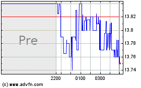 Nuveen Dow 30SM Dynamic ...のチャートをもっと見るにはこちらをクリック