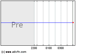 Syn Fxd Rate 04-10のチャートをもっと見るにはこちらをクリック