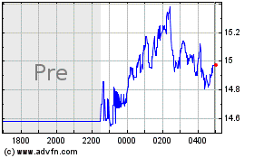 Sable Offshoreのチャートをもっと見るにはこちらをクリック