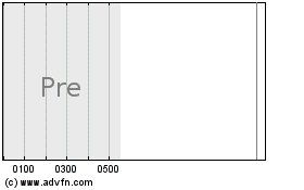 Zarlink Semiconductoのチャートをもっと見るにはこちらをクリック
