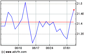 Cp High Yield Trend Etfのチャートをもっと見るにはこちらをクリック