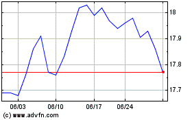 VanEck Long Muni ETFのチャートをもっと見るにはこちらをクリック