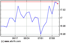 VanEck Short Muni ETFのチャートをもっと見るにはこちらをクリック