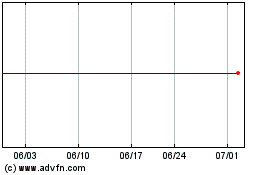 ETFMG Sit Ultra Short ETFのチャートをもっと見るにはこちらをクリック