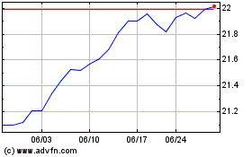 VanEck CEF Muni Income ETFのチャートをもっと見るにはこちらをクリック