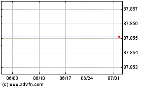 SPDR S&P Internet ETFのチャートをもっと見るにはこちらをクリック