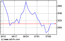 Invesco S&P 500 High Div...のチャートをもっと見るにはこちらをクリック