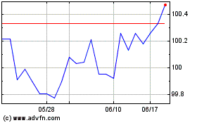 iShares EUR Corp Bond 05...のチャートをもっと見るにはこちらをクリック