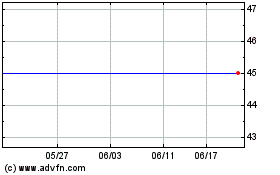 BHP Billitonのチャートをもっと見るにはこちらをクリック