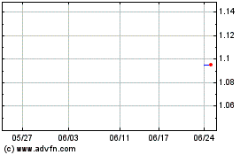 NetComm Wirelessのチャートをもっと見るにはこちらをクリック