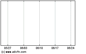 Ageas SA NVのチャートをもっと見るにはこちらをクリック