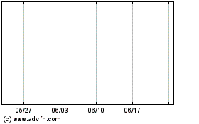 Exor NVのチャートをもっと見るにはこちらをクリック