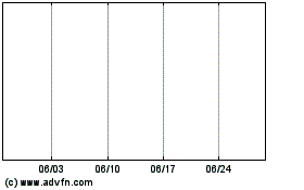 Farmaeのチャートをもっと見るにはこちらをクリック