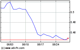 FNMのチャートをもっと見るにはこちらをクリック