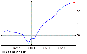 ETFのチャートをもっと見るにはこちらをクリック