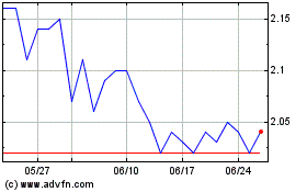 BOMBRIL PNのチャートをもっと見るにはこちらをクリック