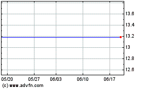ALFA CONSORCIO PNEのチャートをもっと見るにはこちらをクリック