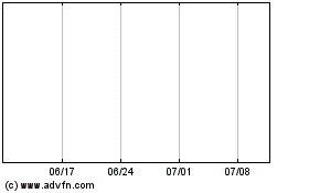 ALFA CONSORCIO PNCのチャートをもっと見るにはこちらをクリック