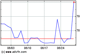 Caixa Rio Bravo Fundo DE...のチャートをもっと見るにはこちらをクリック