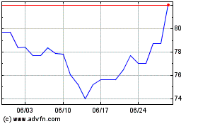 Caixa Rio Bravo Fundo Fu...のチャートをもっと見るにはこちらをクリック