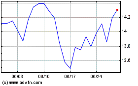 SBM Offshore NVのチャートをもっと見るにはこちらをクリック