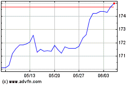 CHF vs Yenのチャートをもっと見るにはこちらをクリック