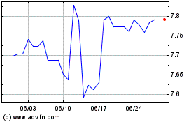 Euro vs CNYのチャートをもっと見るにはこちらをクリック