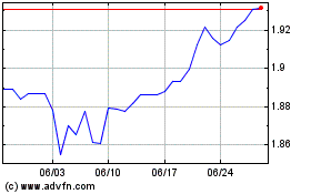 INR vs Yenのチャートをもっと見るにはこちらをクリック