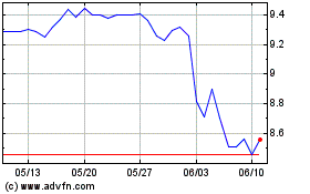 MXN vs Yenのチャートをもっと見るにはこちらをクリック