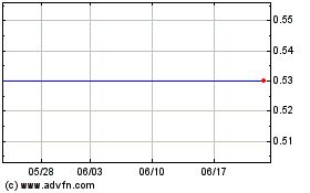 Klaipedos Nafta Abのチャートをもっと見るにはこちらをクリック