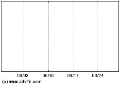 Jpmorg.FL.WW.O1のチャートをもっと見るにはこちらをクリック