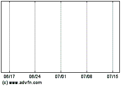 Newday Fmi 26 Aのチャートをもっと見るにはこちらをクリック