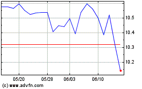 Emu Usd Hedgedのチャートをもっと見るにはこちらをクリック
