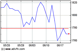Ubsetf Emu Sriのチャートをもっと見るにはこちらをクリック