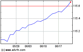 Am Fedfunds Usdのチャートをもっと見るにはこちらをクリック