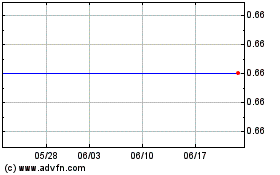 Newstar Rbc 1Xeのチャートをもっと見るにはこちらをクリック