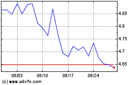 Rize Enviro Etfのチャートをもっと見るにはこちらをクリック