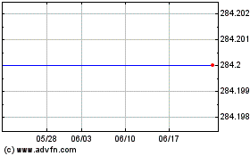 Ly Emu Smallのチャートをもっと見るにはこちらをクリック